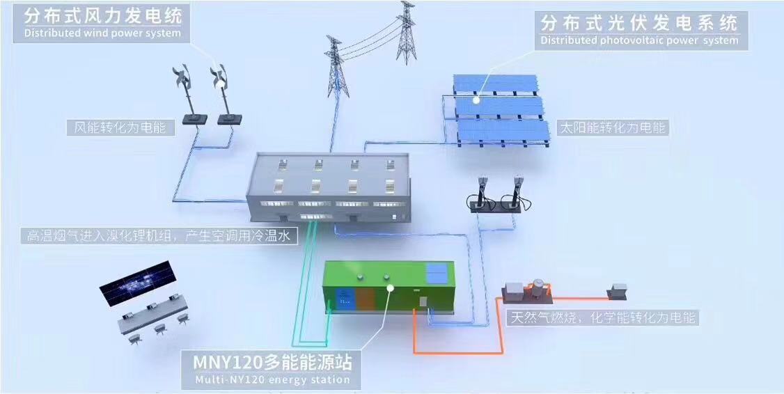 愛淘科技 綜合能源示范項目學校考察團上海站圓滿結束