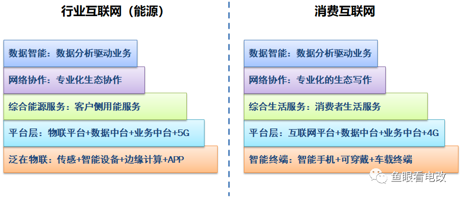 泛在數(shù)字化和綜合能源生態(tài) 到底是個什么關(guān)系？