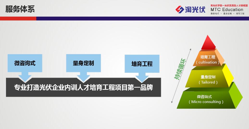 MTC 企業定制化光伏儲能培訓課程